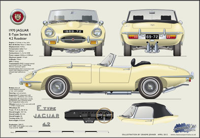 Jaguar E-Type Roadster S2 1969-72